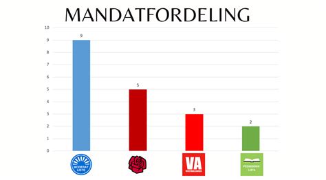 valgresultat 2023 finn din kommune